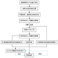 操欧美大屁股骚妇WWW基于直流电法的煤层增透措施效果快速检验技术